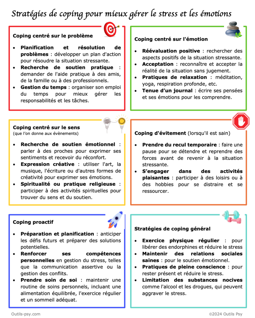 stratégies de faire face stratégies d'adaptation et de gestion du stress